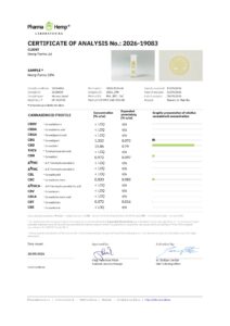 Analysezertifikat (COA) des Labors PharmaHemp für das CBD-Öl Hemp Farms 15%