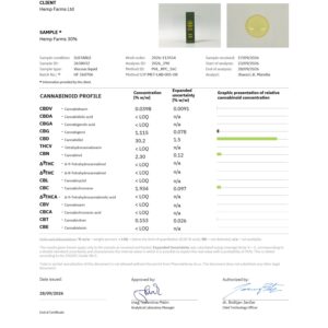 CBD Öl Hemp Farms CBD Oil 30% 10ml. Full Spectrum