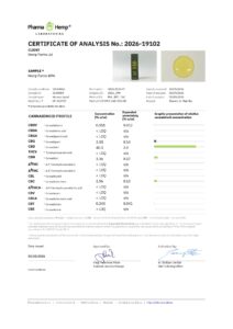 Analysezertifikat (COA) des Labors PharmaHemp für das CBD-Öl Hemp Farms 40%