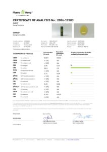 Analysezertifikat (COA) des Labors PharmaHemp für das CBD-Öl Hemp Farms 50%